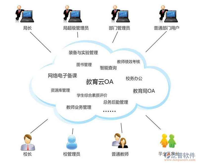 教育信息化选购指南：构建智能高效的教学环境