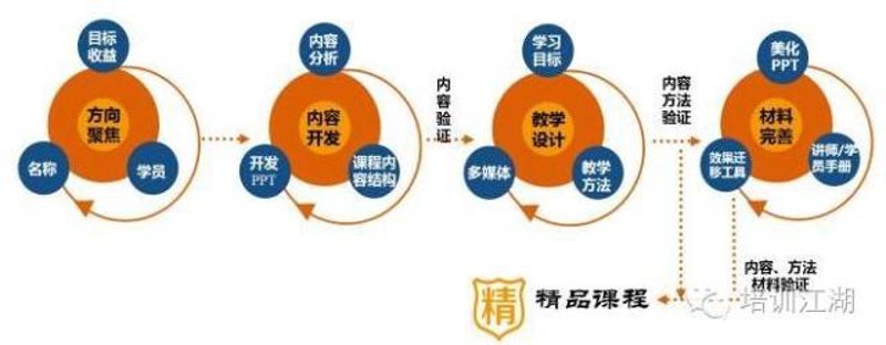 在线教育平台:哪一个是未来的首选?
